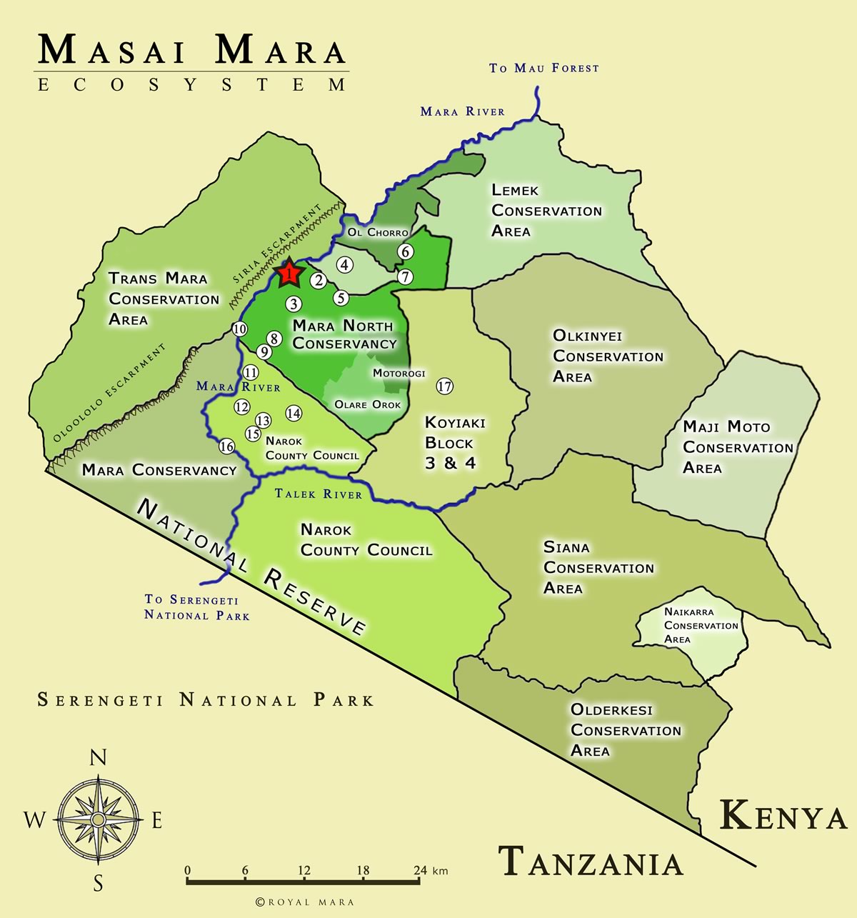 Masai Mara Eco-system